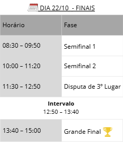 Cronograma — dia 22/10