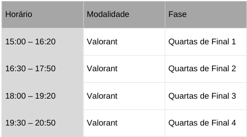 Cronograma — dia 21/10
