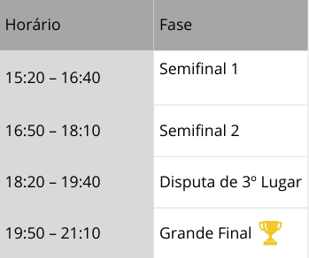 Cronograma — dia 22/10